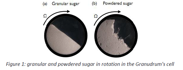 Granular and powdered sugar in rotation in the cell of the GranuDrum instrument